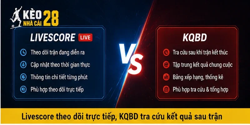 Livescore theo dõi trực tiếp, KQBD tra cứu kết quả sau trận