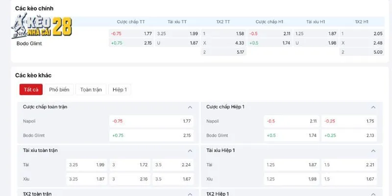 Phân tích chuyên sâu kèo tốt trận Napoli vs Bodo Glimt