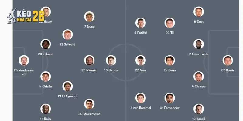 Danh sách cầu thủ dự kiến ra sân trận RB Leipzig vs PSV Eindhoven
