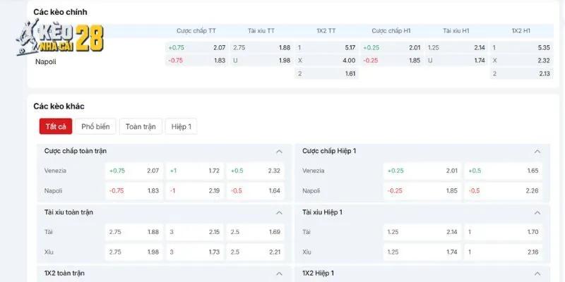 Phân tích tỷ lệ kèo trận Venezia vs Napoli